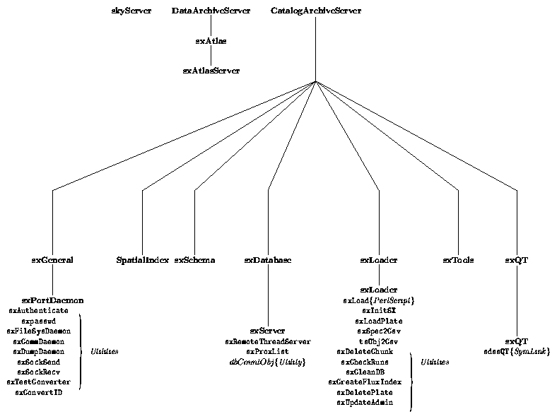 \epsfig{file=EDRchart.eps,width=17cm}