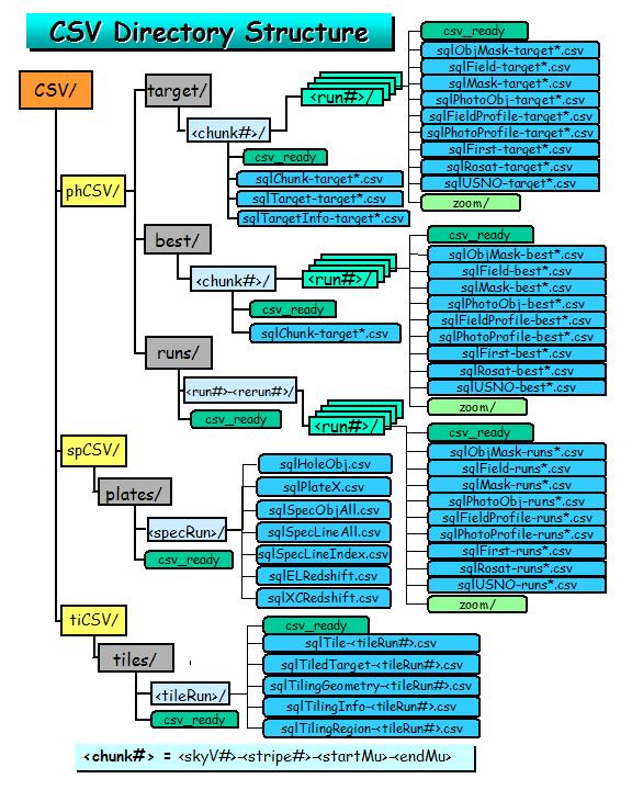 CSV Directory Structure Layout JPG Image